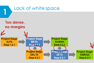 Three Diagram Mistakes to Avoid in Presentation Slides Design