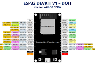 Project 3 : Working with Internal Sensor