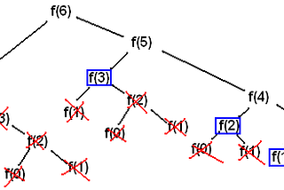 Dynamic Programming (Part 1)