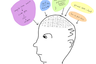 Train Your Own Neural Network