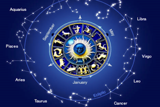 Astrology — A Suggestive Enquiry