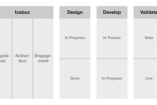 Kanban
