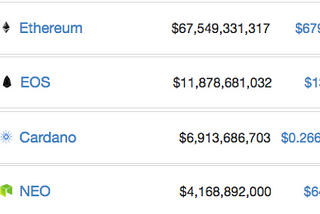 Portfolio Diversification- Ethereum and other DApp Platforms