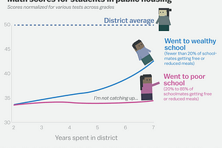 Black inequality and segregation