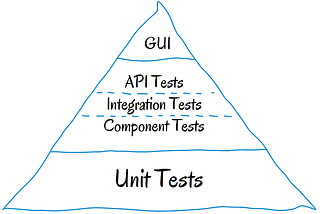 Organizing Scala Tests For Faster Feedback