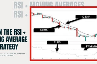 21 RSI Moving Average Strategy