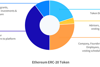 Issuing Employee Token Grants? Here’s a Better Alternative