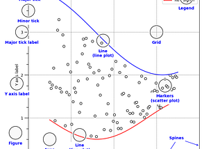 INTRODUCTION TO MATPLOTLIB