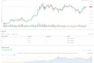 Enhanced Dual EMA Pullback Breakout Trading Strategy