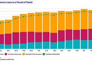 Leveraged Lending Trends — through the Lens of a Recession