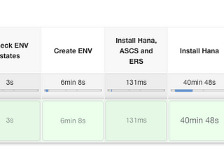 Automating SAP installation with open-source tools