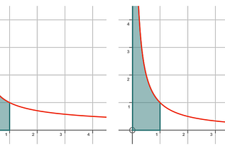 Improper integrals