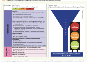 Evaluating global aid projects ex-post closure: Evaluability… and how-to via Sustainability…