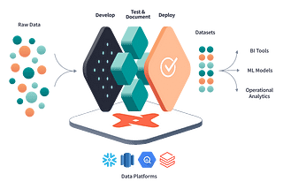 Uplevel your data transformation with DBT