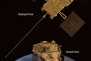 ADITYA-L1 : ISRO’s Upcoming Masterclass