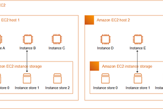 Ephemeral Volume emptyDir backed on EC2 Instance Store NVMe
