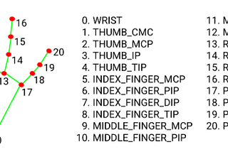 Mediapipe: Fingers counting in Python w/o GPU