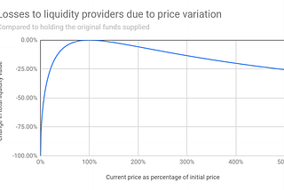 Three things to think about before using liquidity pool strategies