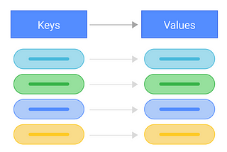 System Design: Building an In-Memory Key-Value Store (JS)