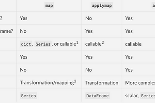 [PY] apply map applymap