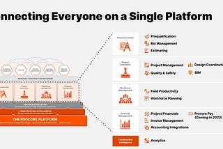 Vertical Operating Systems and Embedded Fintech