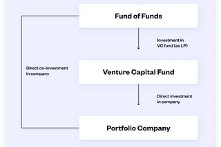 Fund of funds: why to invest and, more importantly, why not