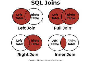 7 Must-Know Business Analyst SQL Interview Questions