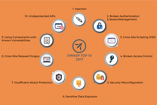 Real Life Examples Of Web Vulnerabilities (Revised with OWASP 2017)