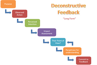 Foundations in Leadership Development P