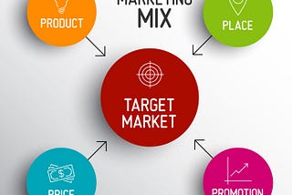 10 NFT Marketing Strategies 2022
