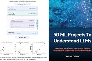 Book Review: 50 ML Projects to Understand LLMs