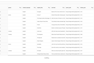 A React Data Grid Template Powered By ElasticSearch