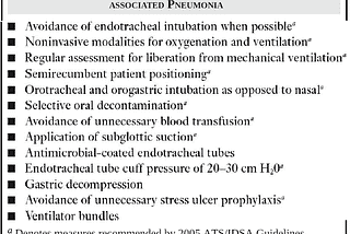 Measures that may Reduce Risk of Ventilator-Associated Pneumonia (VAP)