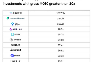 ♠️ Multicoin Capital crypto portfolio breakdown