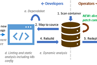 Securing Docker Images: A Guide to Patching and Vulnerability Management