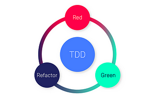 Test Driven Development(TDD): From Principles to Code