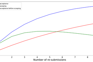 Hands off arXiv!