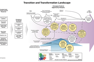 Transformation Opportunity Zones