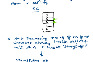 Finding duplicate characters inside string.