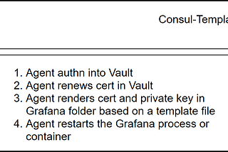 Consul-Template Workflow