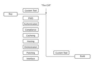 The Cliff