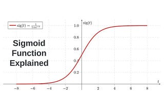 The Sigmoid Function and Its Role in Neural Networks