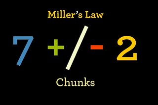 Millers Law