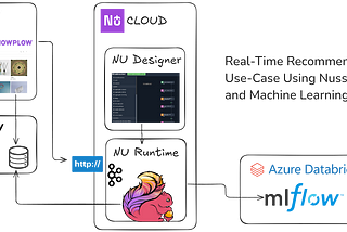 Real-Time Recommendations with Machine Learning in Clickstream Processing Pipeline