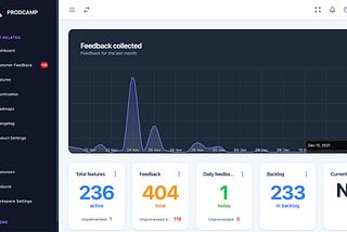 ProdCamp dashboard