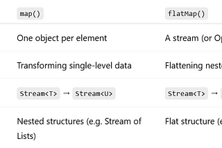 Why Every Senior Java Developer Should Know flatMap✅