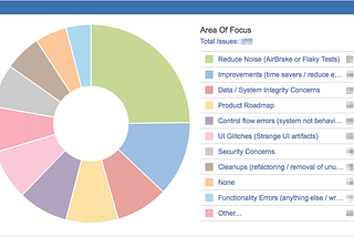 Taming your JIRA technical backlog