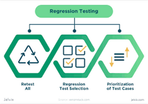 Types of Testing automated using Selenium