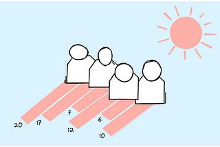 Team’s Metrics: A Human-Centric Approach