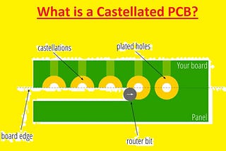 How to Design a Castellated PCBs Board in 2023